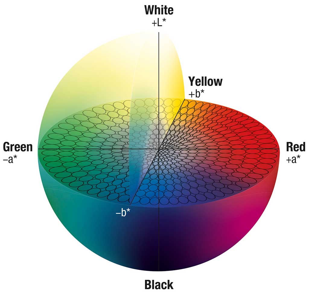 Espacio de Color CieLab