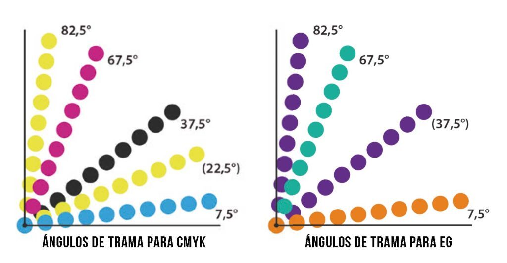 Flexografia-angulos-de-trama-utilizados ángulos de trama utilizados en Flexografía