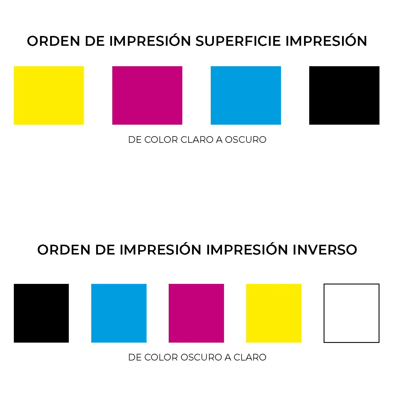 Blog Flexografia orden de impresion Artes gráficas Orden de impresión de colores en flexografía: Impresión en superficie y en reverso