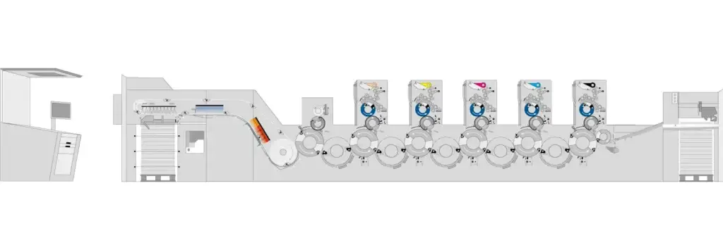 Esquema técnico de una máquina de impresión offset mostrando el flujo de trabajo de los colores CMYK